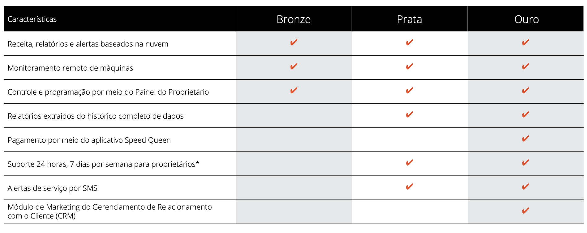 grafico-insights